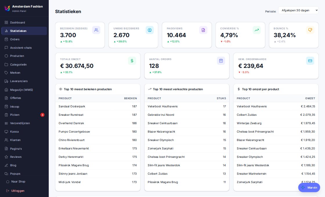 Uvoria admin — dashboard met bezoekers, omzet en best verkochte producten
